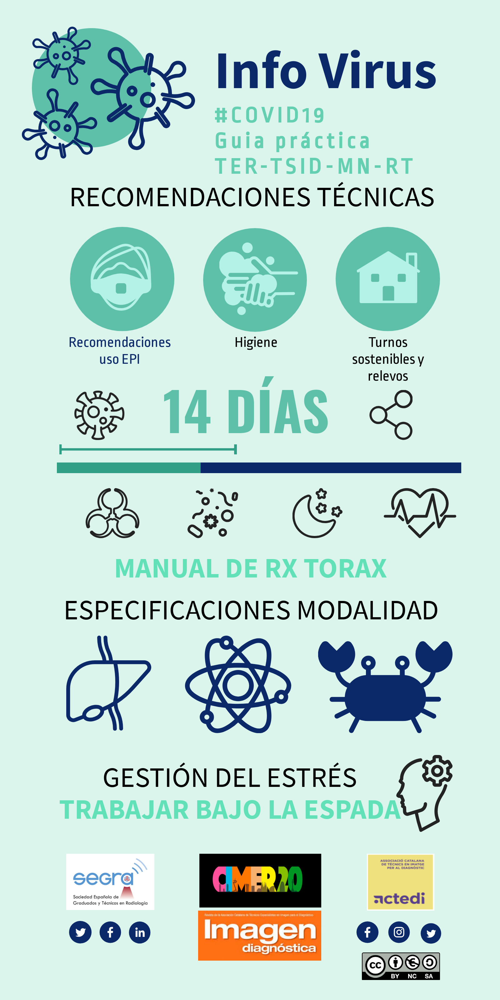 Infografías interactivas para Técnicos