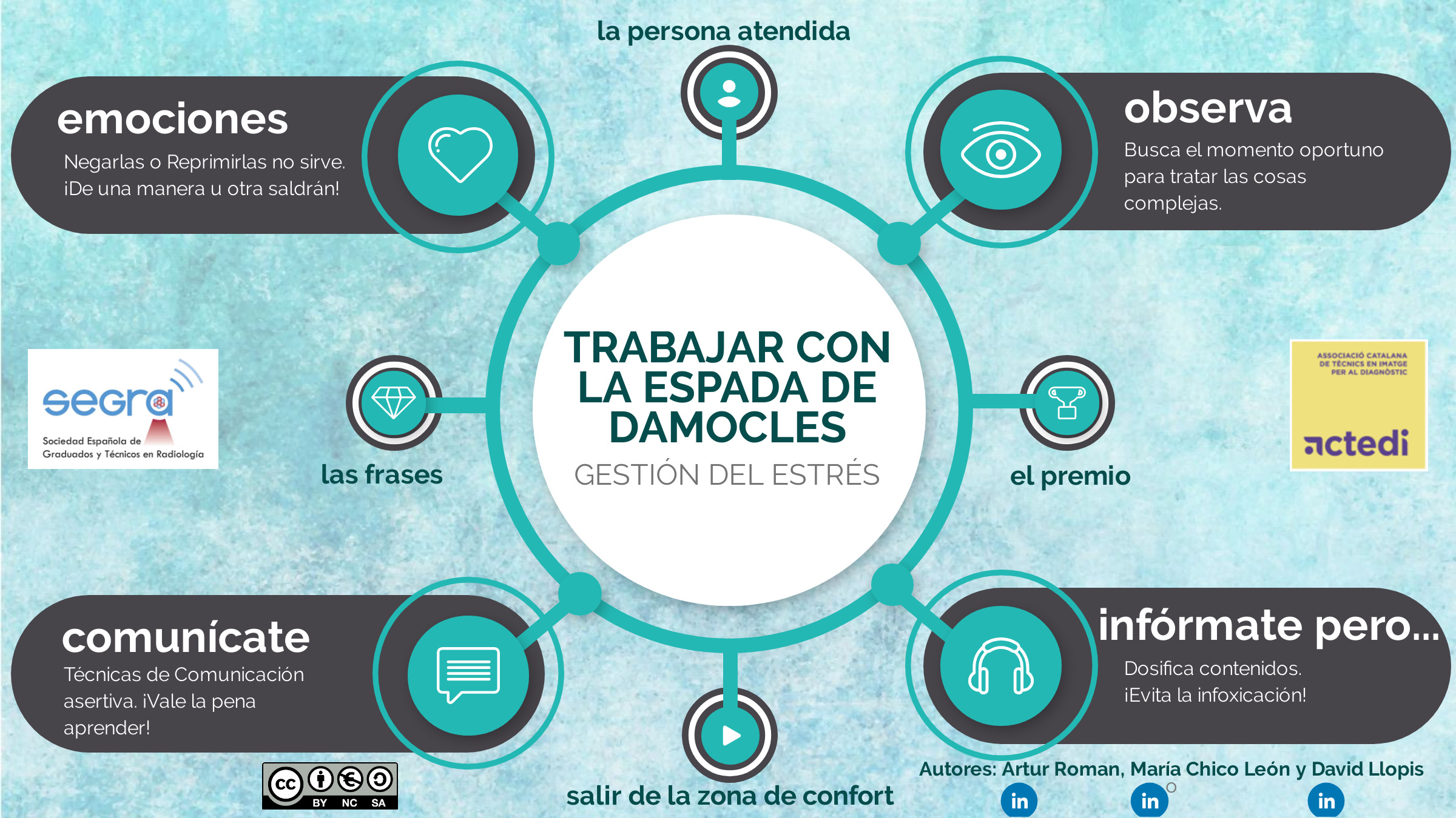 Infografías interactivas para Técnicos